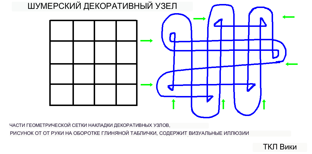 Коэффициенты шумерского кругового сегмента и демонстрационный пример калькулятора декоративный узел.png